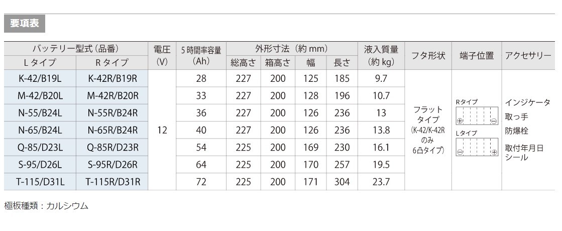 古河電池 エクノIS カーバッテリー ダイハツ ムーヴラテ CBA-L550S HK42/B19 古河バッテリー 送料無料_画像3