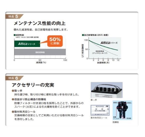 古河電池 アルティカ トラック バス カーバッテリー いすゞ エルフ U/S-NHR55 120E41R 古河バッテリー 送料無料_画像4