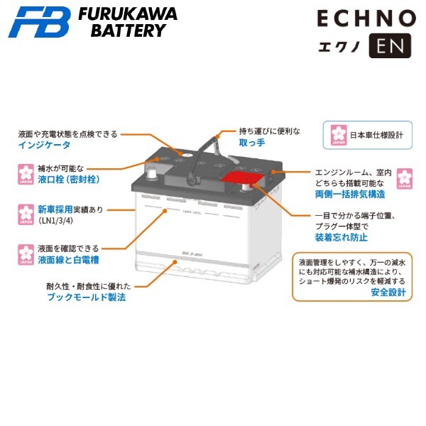 古河電池 エクノEN ハイグレードシリーズ カーバッテリー トヨタ アベンシス CBA-AZT250W 360LN2 古河バッテリー 送料無料_画像3