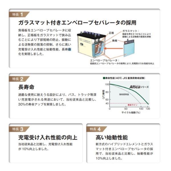 古河電池 アルティカ トラック バス カーバッテリー 三菱ふそう キャンター TRG-FB系 105D31L 古河バッテリー 送料無料_画像3