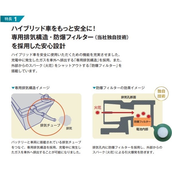 古河電池 エクノHV ハイブリッド車用 カーバッテリー トヨタ レクサス CT200h DAA-ZWA10 S46B24R 古河バッテリー 送料無料_画像3