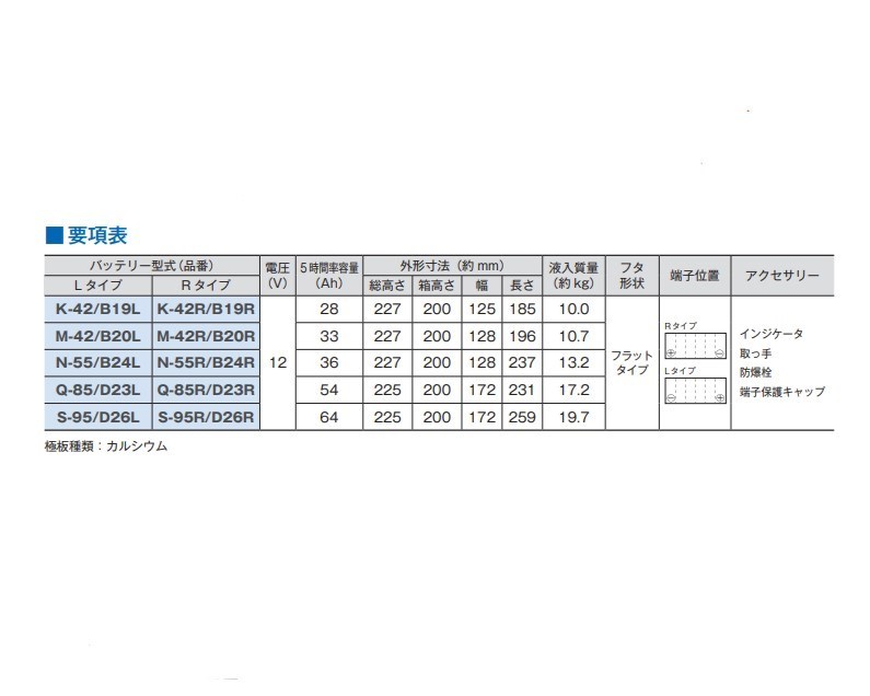 古河電池 エクノIS ウルトラバッテリー カーバッテリー 日産 AD バン CBE-VAY12 UN55/B24L 古河バッテリー 送料無料_画像3