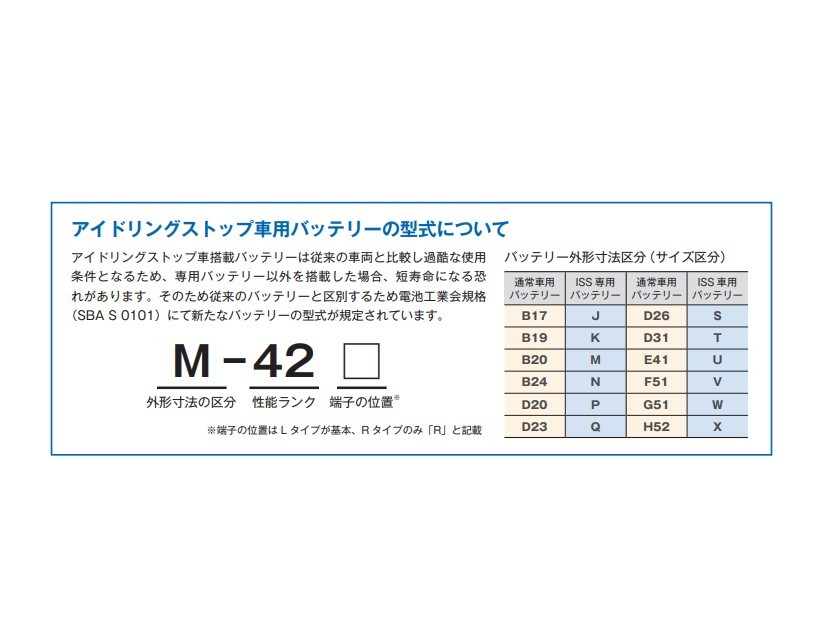 古河電池 エクノIS ウルトラバッテリー カーバッテリー ダイハツ ムーヴラテ CBA-L550S UK42/B19L 古河バッテリー 送料無料_画像4