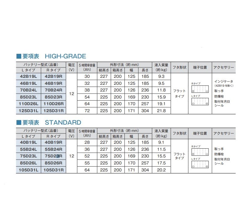 古河電池 アルティカスタンダード カーバッテリー トヨタ ビスタ アルデオ TA-ZZV50G 55B24L 古河バッテリー 送料無料_画像2