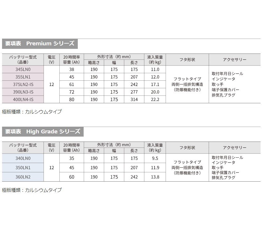 古河電池 エクノEN ハイグレードシリーズ カーバッテリー トヨタ ハリアー ハイブリッド 6AA-AXUH80 360LN2 古河バッテリー 送料無料_画像2