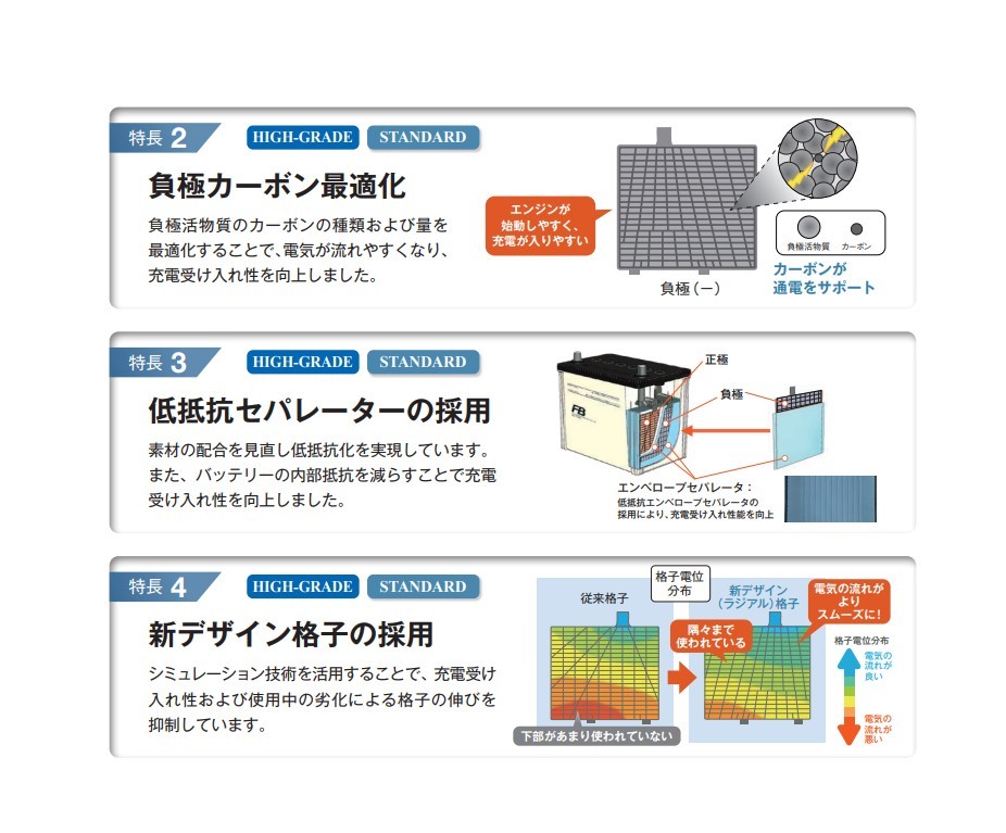 古河電池 アルティカハイグレード カーバッテリー 日産 アトラス／コンドル T-WH40 110D26L 古河バッテリー 送料無料_画像4