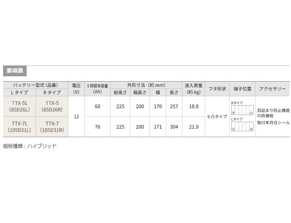 古河電池 業務車用 ライデンシリーズ カーバッテリー トヨタ クイックデリバリー 100 KG-LH82K TTX-7L 古河バッテリー 送料無料_画像2