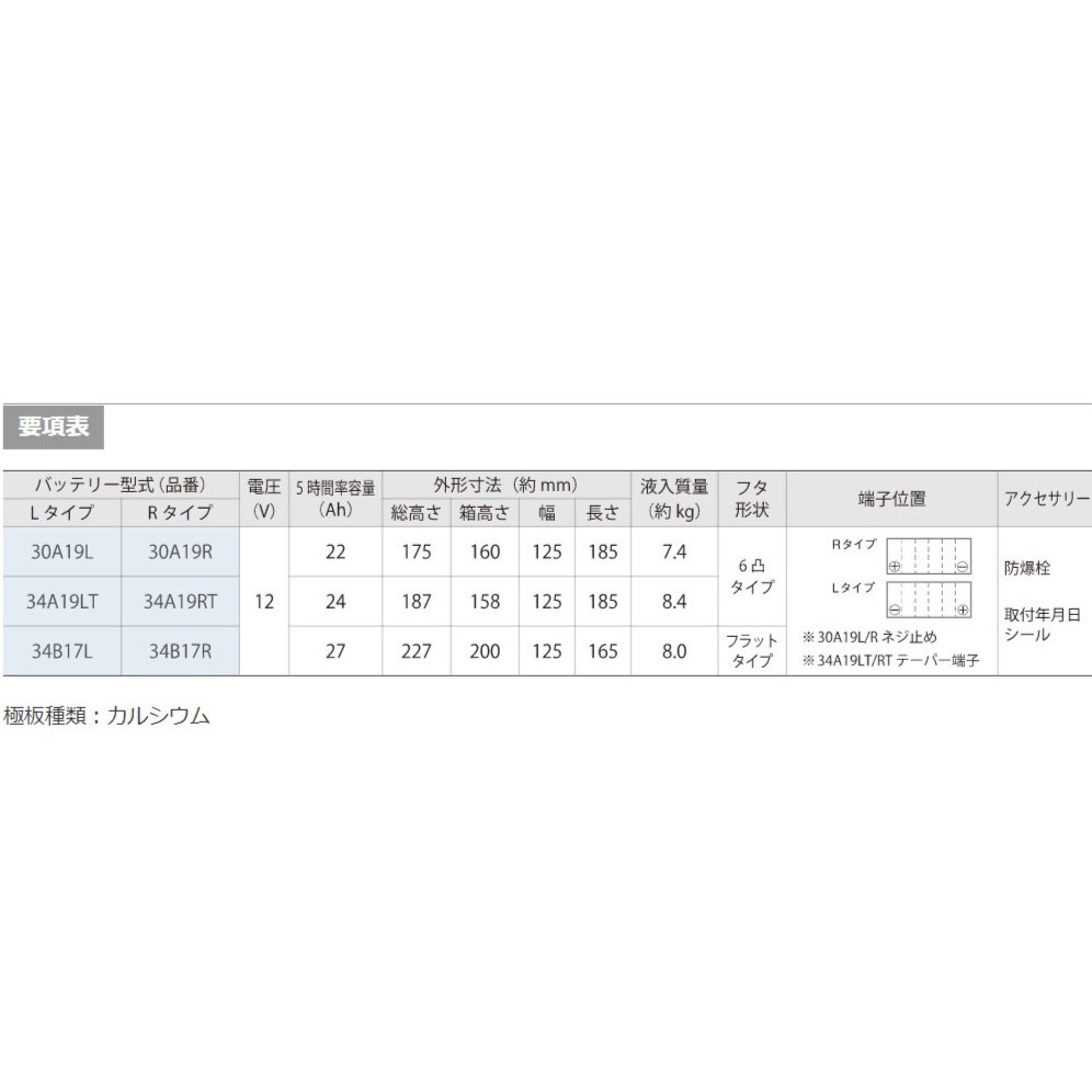 古河電池 通常車用 FBシリーズ カーバッテリー ダイハツ ムーヴ GF-L902S 34B17L 古河バッテリー 送料無料