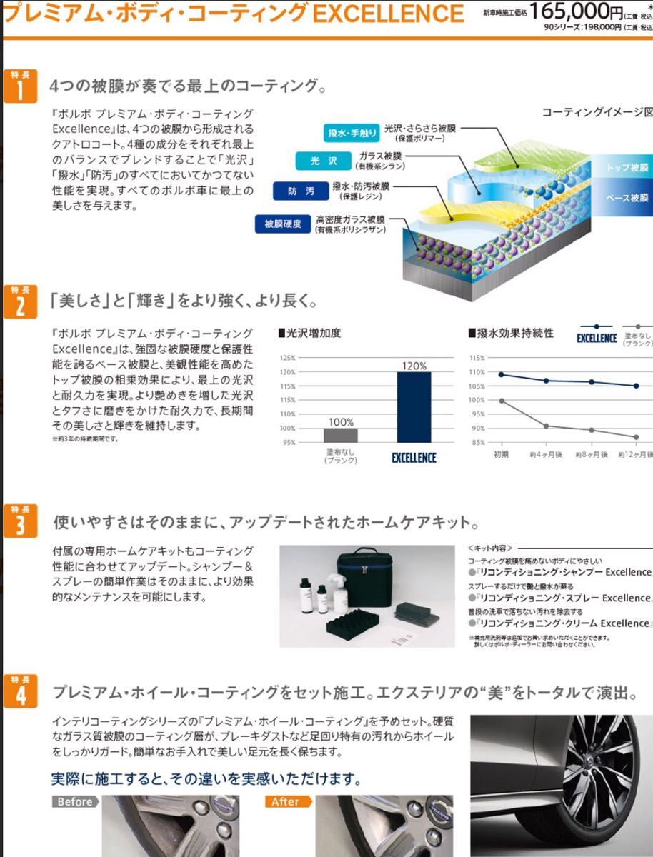 世界的に ボルボ純正ボディホイールコーティング剤エクセレンス