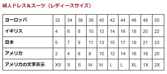 ◎ La Blanca ラ・ブランカ ◎ レースクイーン・ コスチューム 衣装 風 水着 ☆ 15LL 15号 XXL , LLL 3L 換算(US12)☆ ワンピース 水着 _参考：国際サイズ比較