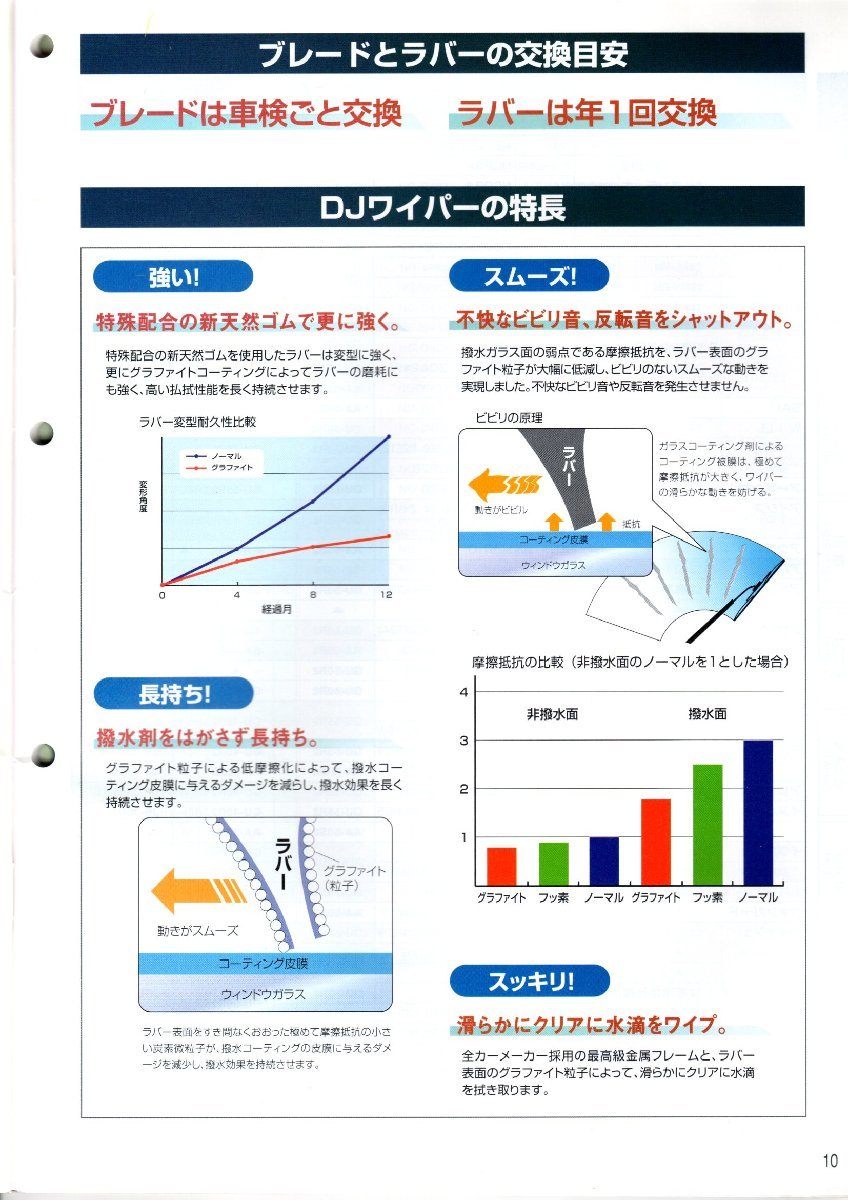 トヨタ ヴィッツ SCP90 TOYOTA VITZ / トヨタモビリティパーツ DJ ワイパーラバー ( リヤ リア 後ろ ) V98NTE301 ( 6mm幅 300mm ) 1本_画像4