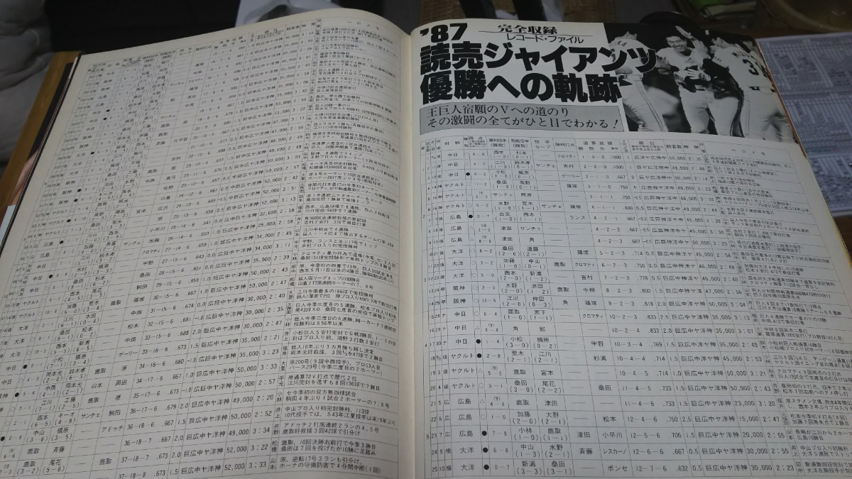 ★ジャイアンツ優勝 甦った黄金時代（昭和62年）_画像10