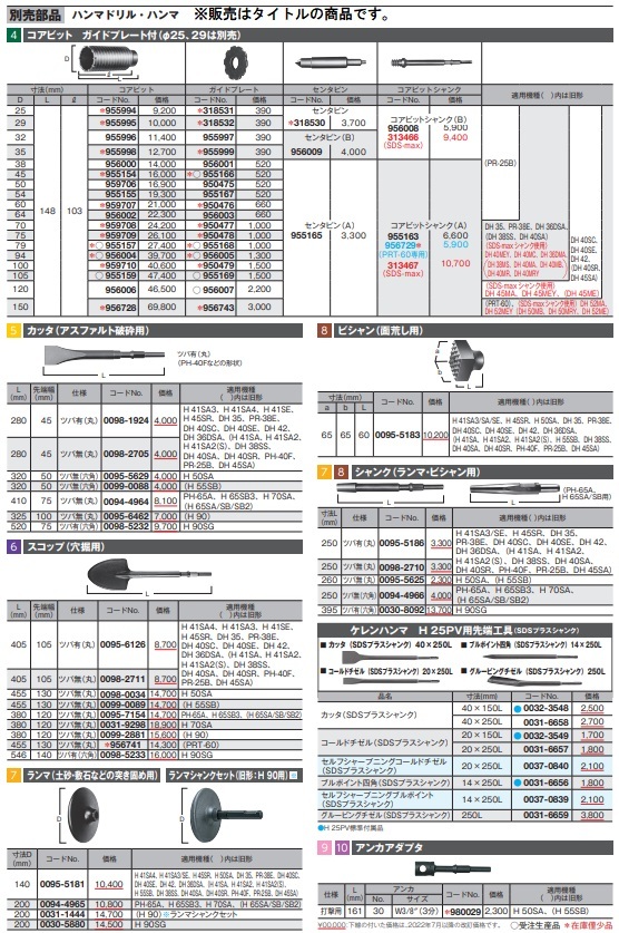 (HiKOKI) アスファルト破砕用 カッタ 0098-5232 ツバ有(六角) 全長520mm 00985232 ハイコーキ 日立_画像2