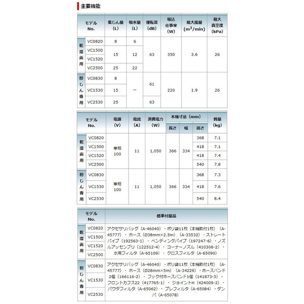 (マキタ) 集じん機 乾湿両用 VC0820 ホースφ38mm×2.5m付 連動コンセント付 makita 大型商品_画像5