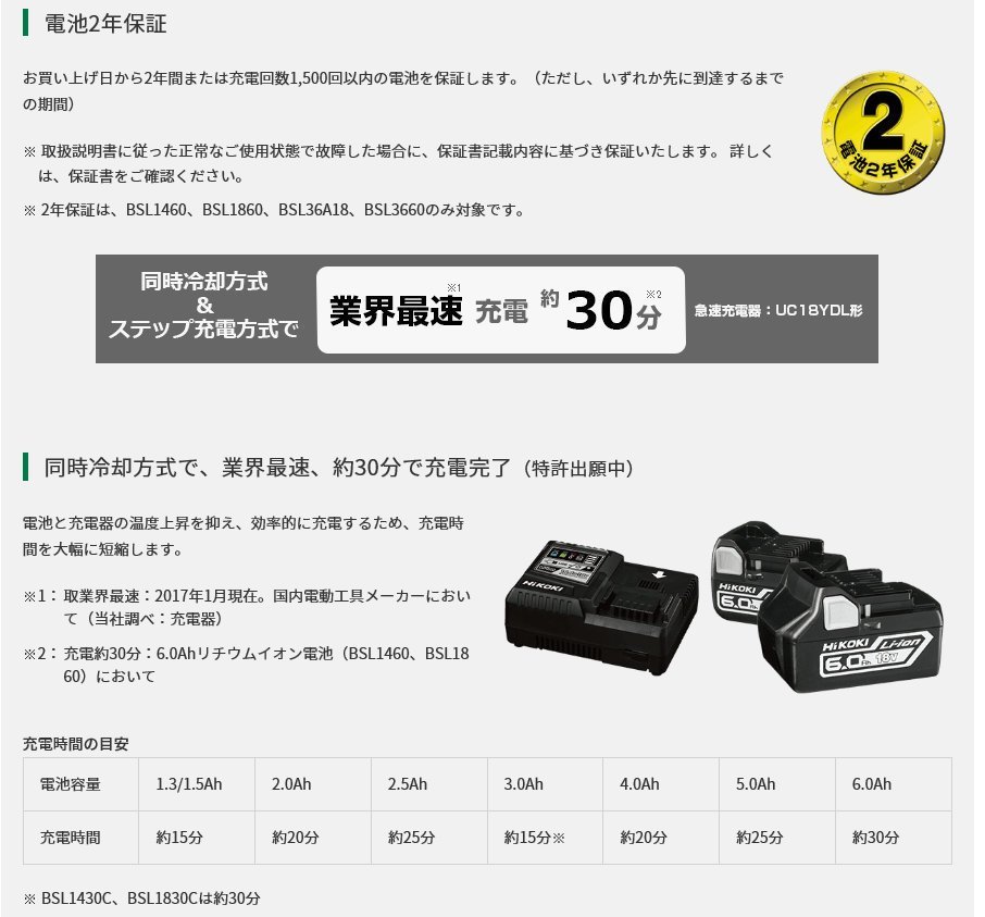 HiKOKI ハイコーキ 14.4V インパクト ドライバ WH14DDL2(2LYPK)パワフル レッド 建築 建設 電設 電工 内装 造作 旧 日立_14.4V インパクト ドライバ WH14DDL2 2LYPK