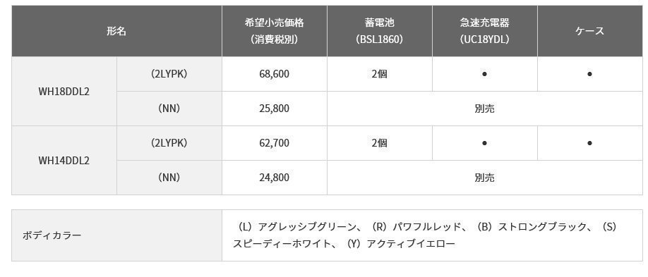 HiKOKI ハイコーキ 14.4V インパクト ドライバ WH14DDL2(2LYPK)パワフル レッド 建築 建設 電設 電工 内装 造作 旧 日立_14.4V インパクト ドライバ WH14DDL2 2LYPK