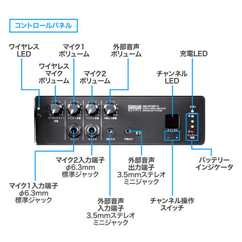 新品 高出力 ワイヤレス 有線 マイク 各1付き 拡声器 スピーカー 最大60W MM-SPAMP10 マイクミキシング機能 AC電源 ＆ 内蔵バッテリー_画像5