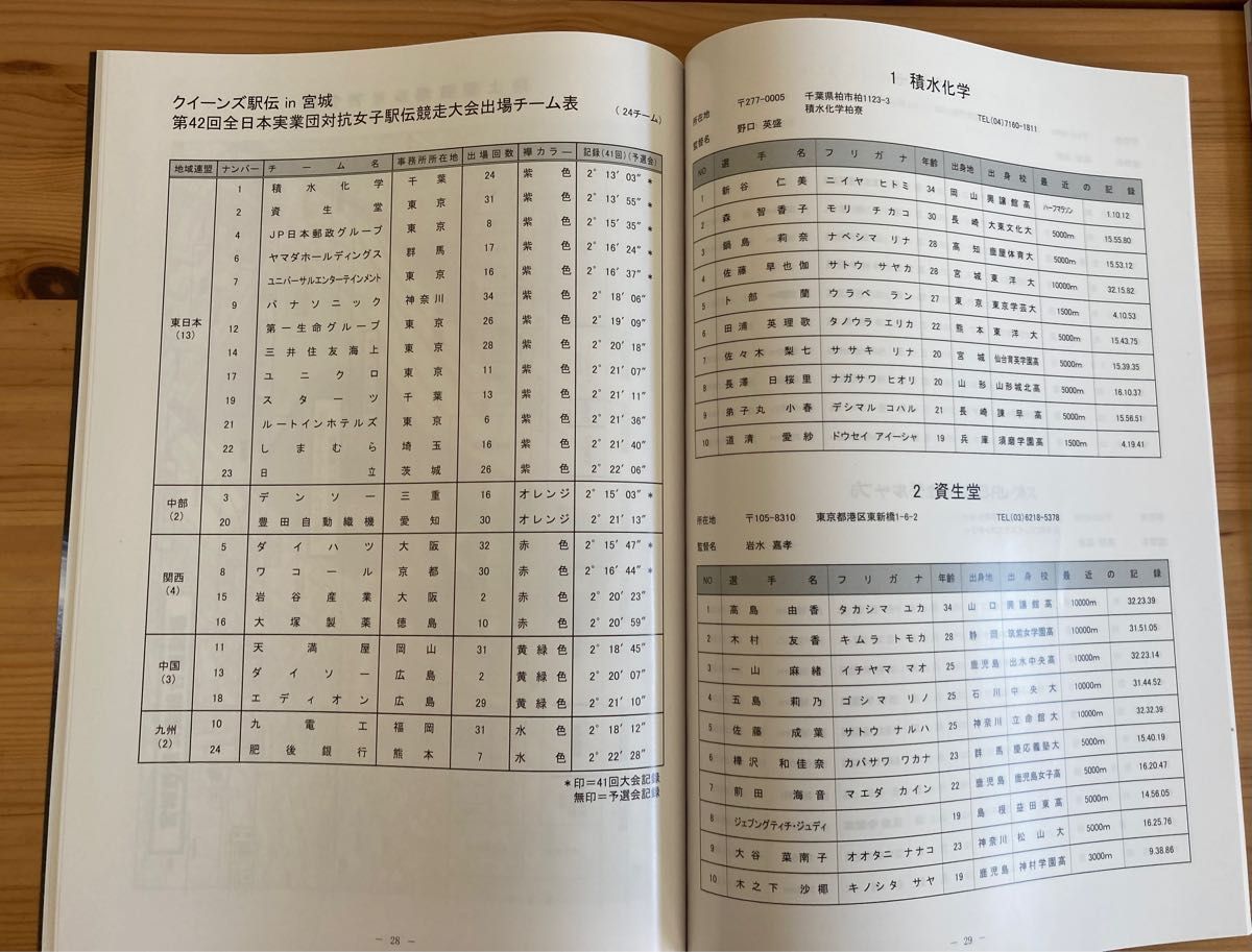 2022第42回全日本実業団対抗女子駅伝競走大会 クイーンズ駅伝in宮城 公式プログラムと公式ガイドブック