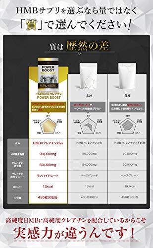 BULKEY HMB90000mg クレアチン60000mg POWERBOOST 450粒_画像4