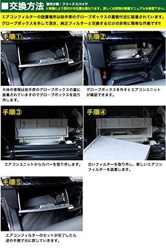 エアコンフィルター 4層 Air-21G アルファード ヴェルファイア ノア ヴォクシー ハリアー プリウス ヤリス ルーミー RAV4 C-HR_画像6