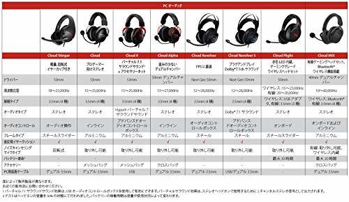 HyperX Cloud II ゲーミング ヘッドセット 7.1バーチャルサラウンドサウンド対応_画像7