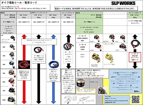 ダイワslpワークス(Daiwa Slp Works) スーパーAIRコード 220 ブラック_画像4