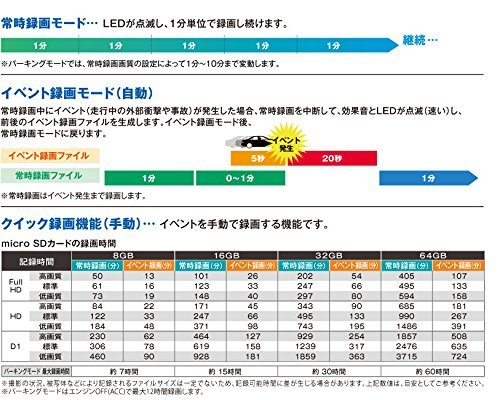 セルスタードライブレコーダー CSD-660FH 日本製3年保証 駐車監視 2.4インチタッチパネル_画像7