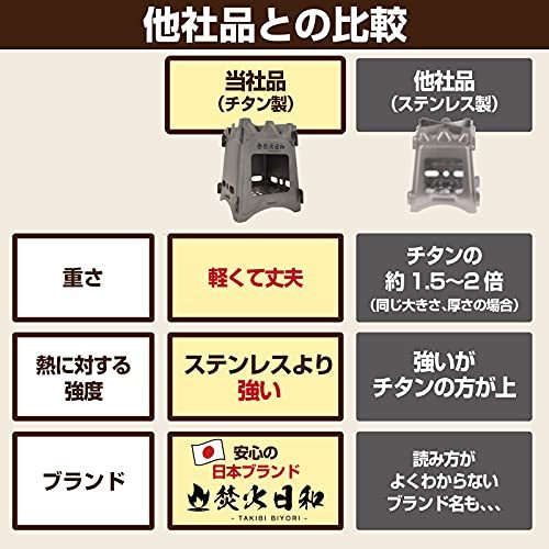 焚火日和 チタン製 焚火台 コンパクトタイプ 専用収納袋付き_画像4