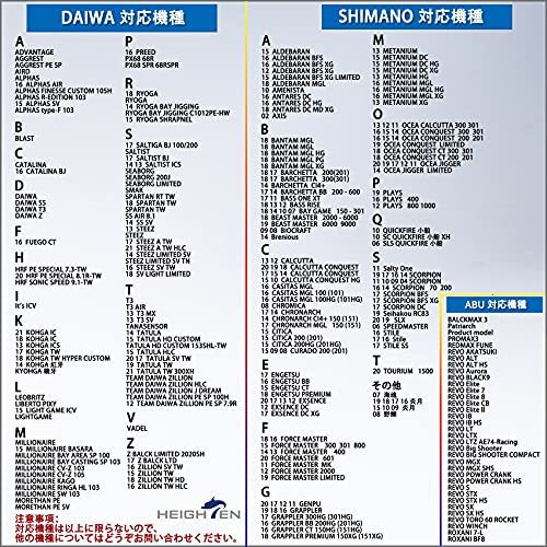 HEIGHTEN 95mm リール ハンドル 1.5K炭素布 カーボン シマノ(SHIMANO) ダイワ(DAIWA) アブ(Abu) 通用 ベイトリール 用 Pillar Series_画像7
