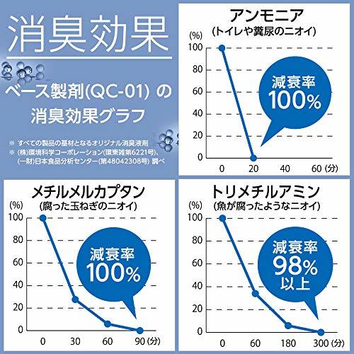 ハル・インダストリ 消臭剤 無香料 (消臭ビーズ 600g 2個セット / 本体) 部屋用 置き型 玄関 キッチン トイレ (約3～4カ月) ペット臭_画像7