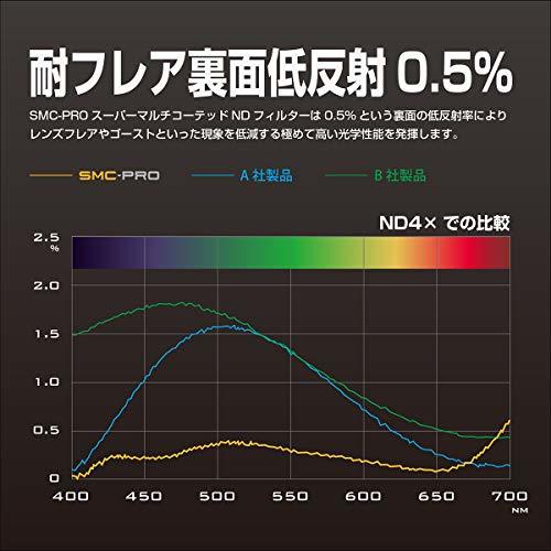 HAKUBA 52mm NDフィルター SMC-PRO ND4X 耐フレア裏面低反射0.5% 薄枠 日本製 AMZCFSMCPND452_画像5