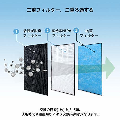 B&A 空気清浄機用交換フィルター KAFP029A4 集塵フィルター と2074191 脱臭フィルタ 2335865 加湿空気清浄機 フィルター_画像7