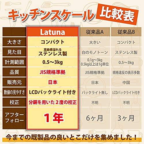 キッチンスケール 【料理研究家監修】 はかり デジタル [Latuna] デジタルスケール スケール 計量器 0.01g単位 500g キッチン_画像5