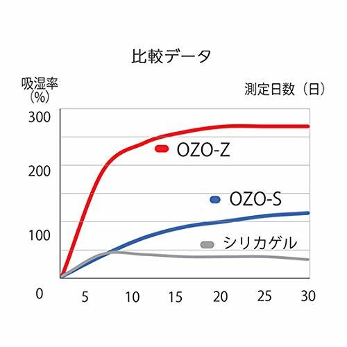 KING 強力乾燥剤 オゾ 超即効タイプ OZO-Z10 (1個)_画像5