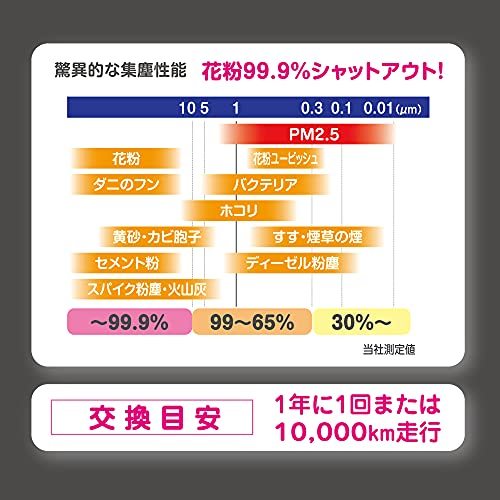 PIAA エアコンフィルター プロケア 特殊静電式2層式フィルター 高集塵 PM2.5対応_画像3