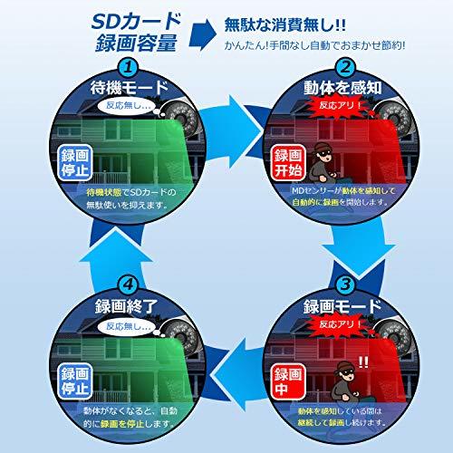 防犯カメラ130万画素最大128GB microSD対応 SDカード録画タイプ 屋外用屋内 駐車場 自宅のテレビで観れる AV出力対応 赤外線付き 動体検知_画像4