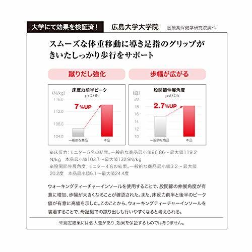 PROIDEA プロイデア ウォーキングティーチャーインソールスリム【S】_画像6