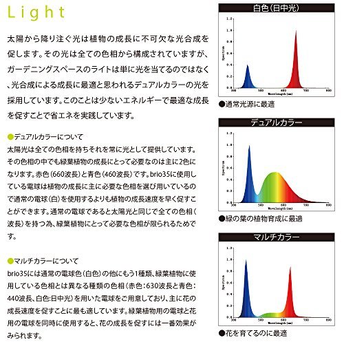 brio(ブリオ) 35専用 LED バルブ ライト 花用 マルチカラー_画像3