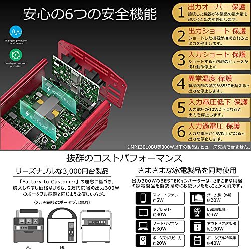 カーインバーター 300W シガーソケット 車載充電器 USB 2ポート ACコンセント 2口 DC12VをAC100Vに変換の画像4