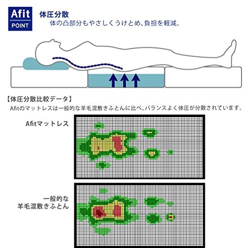 東京西川 ベッドマットレス シングル アフィット 腰をしっかり支える 三つ折で収納コンパクト 体圧分散 がわ地を洗えるので清潔 抗菌防臭_画像4