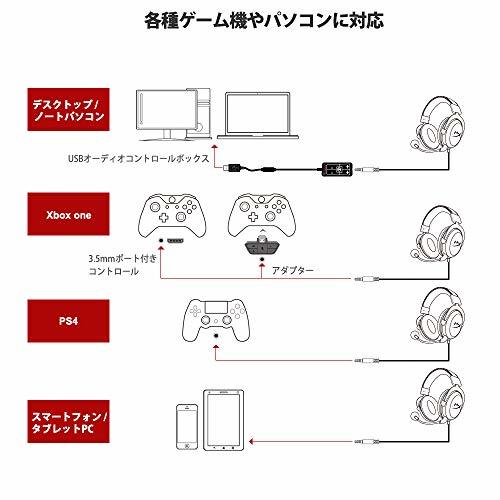 HyperX Cloud II ゲーミング ヘッドセット 7.1バーチャルサラウンドサウンド対応_画像6