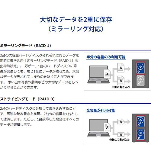 I-O DATA USB 3.0/eSATA対応 外付ハードディスク(RAIDモデル) 2