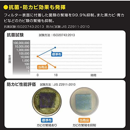 PIAA エアコンフィルター コンフォートプレミアム 活性炭入り特殊3層フィルター(ISO 18184クリア) PM2.5対応&脱臭・抗菌・防カビ・花粉_画像3