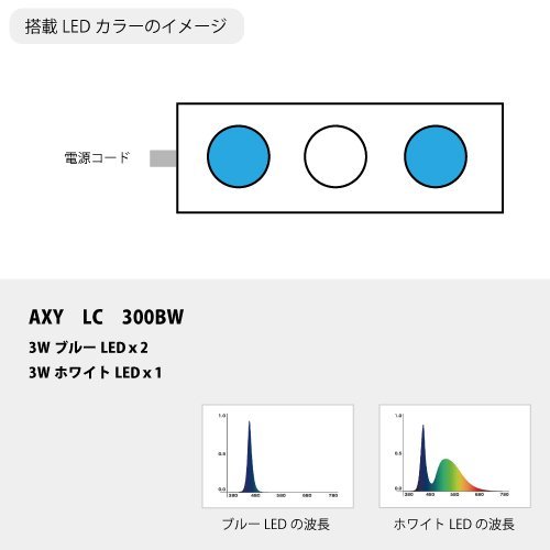 アクアシステム アクアリウム用LEDランプ アクシーエルシーAXY LC 300 BW(ブルーホワイト)_画像6