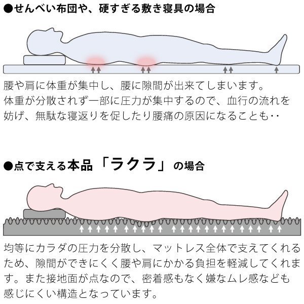 アウトレット！西川 点で支える健康敷ふとん RAKURA ラクラマットレス シングル 厚さ9㎝（丸巻き）シルバー 日本製_画像5