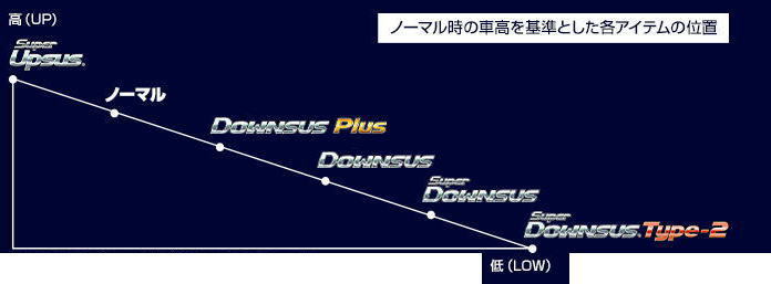 全国送料無料(離島を除く)代引不可 エスペリア スーパーアップサス ダイハツ ハイゼットカーゴ デッキバン【D-7854R】リア用_画像2