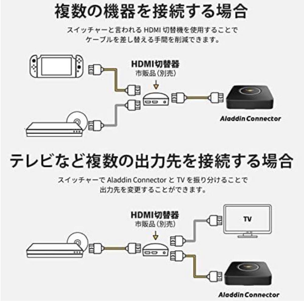 Aladdin Connector アラジンコネクター HDMI送信機 未開封|Yahoo