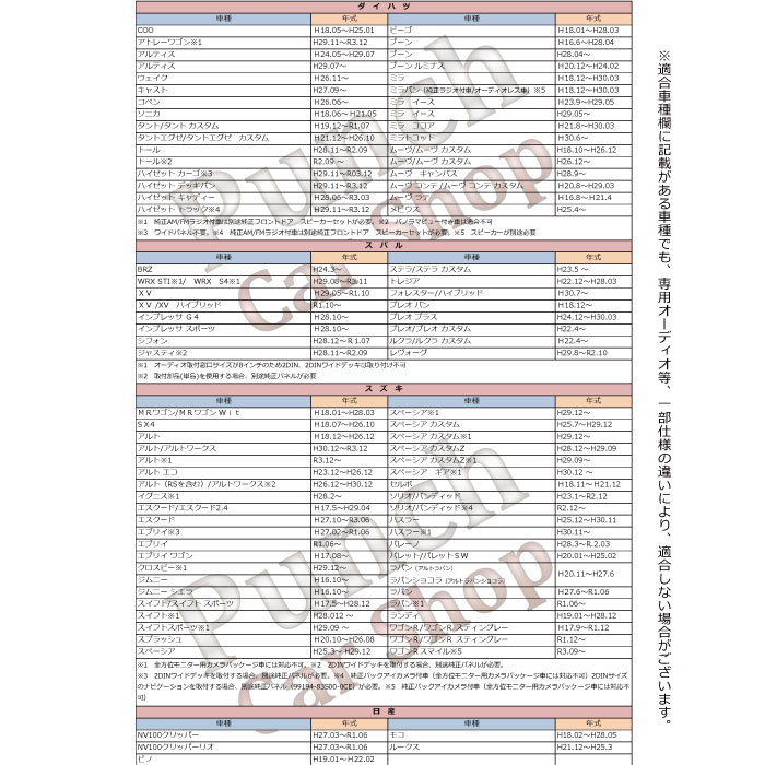 【PO19S】 メール便全国一律送料無料 5P カーナビ 車速 コネクター 取付 配線 変換 カプラーオン トヨタ ＳＡＩ H25.09～Ｈ29.11_画像5