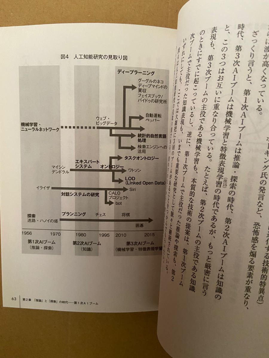 人工知能は人間を超えるか　ディープラーニングの先にあるもの （角川ＥＰＵＢ選書　０２１） 松尾豊／〔著〕