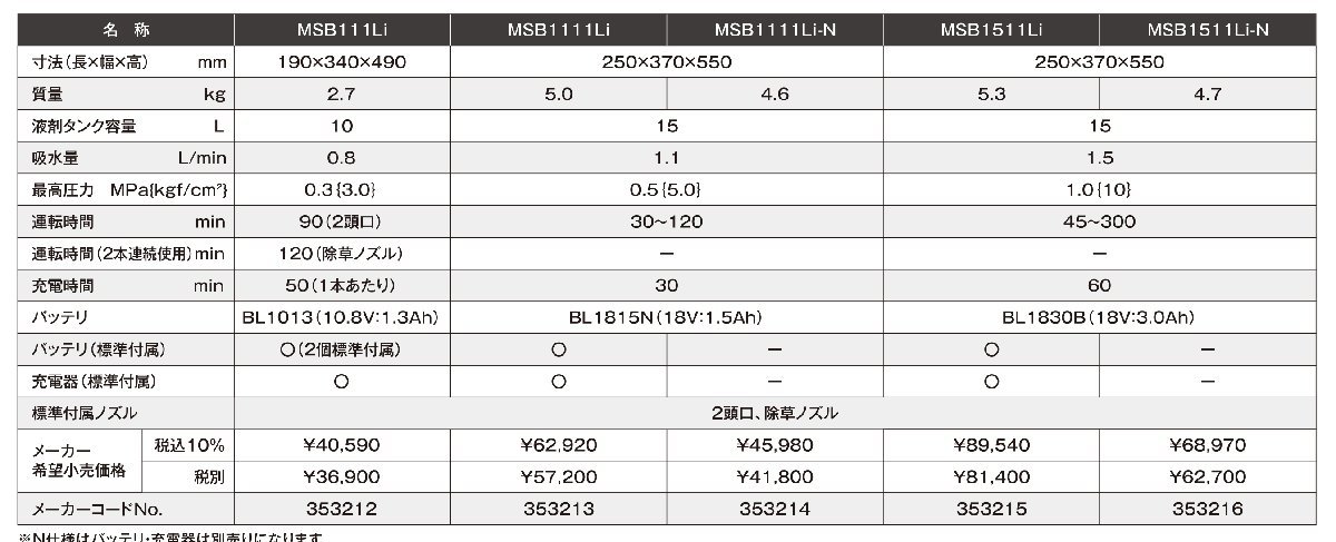 丸山製作所　消毒用バッテリー式動力噴霧器(きりひめ)MSB111Li_画像3